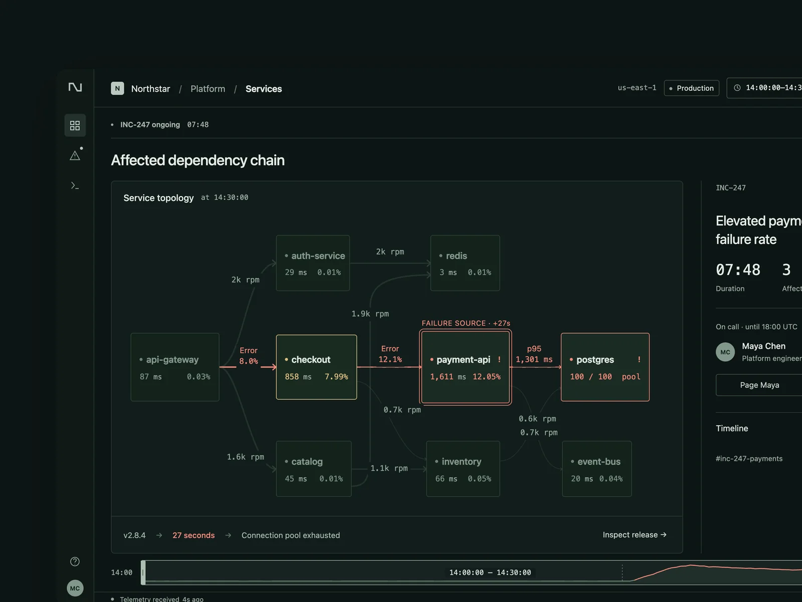 Nightwatch · Operations monitoring and incident response