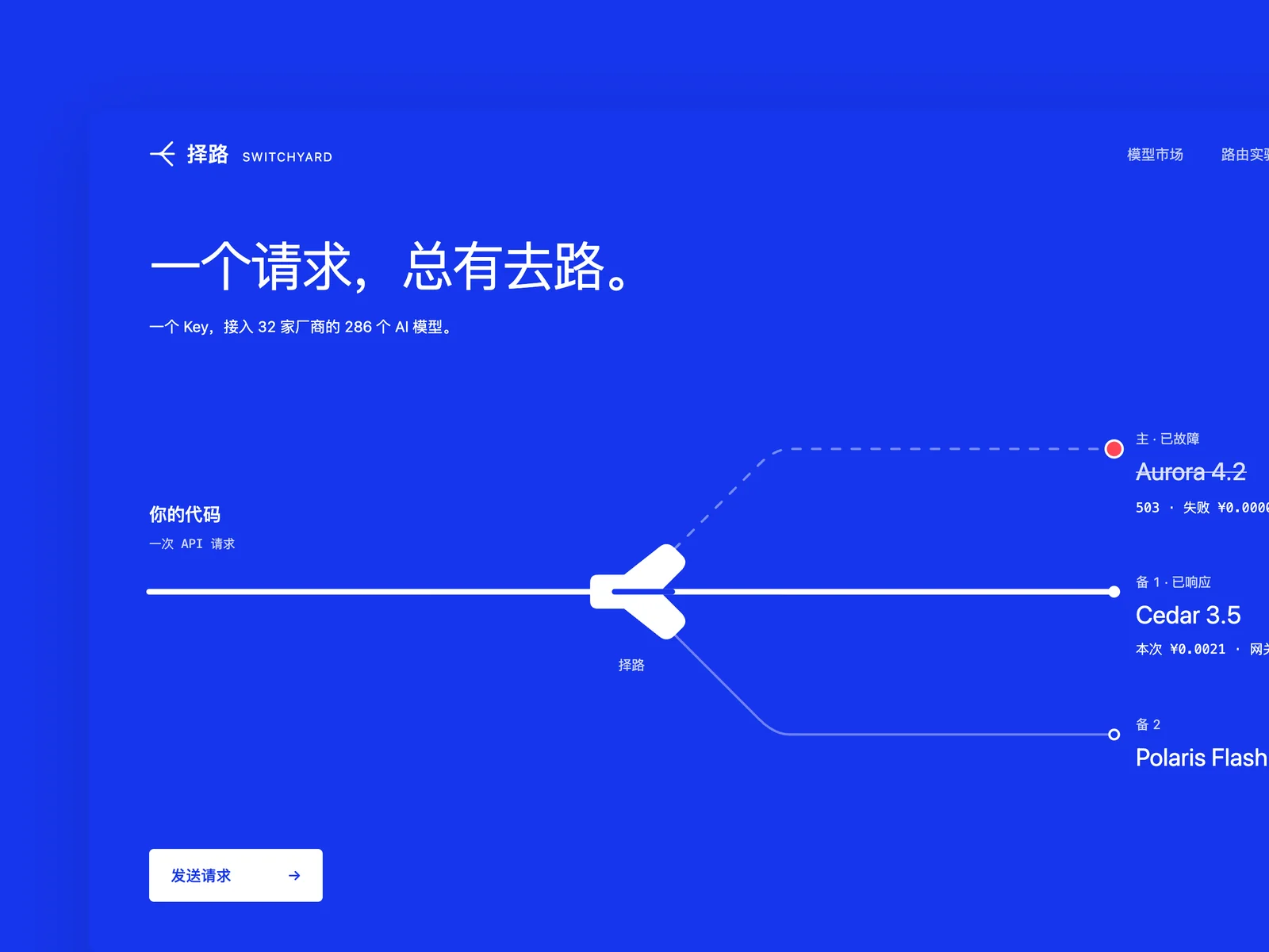 Routewise · AI API platform website