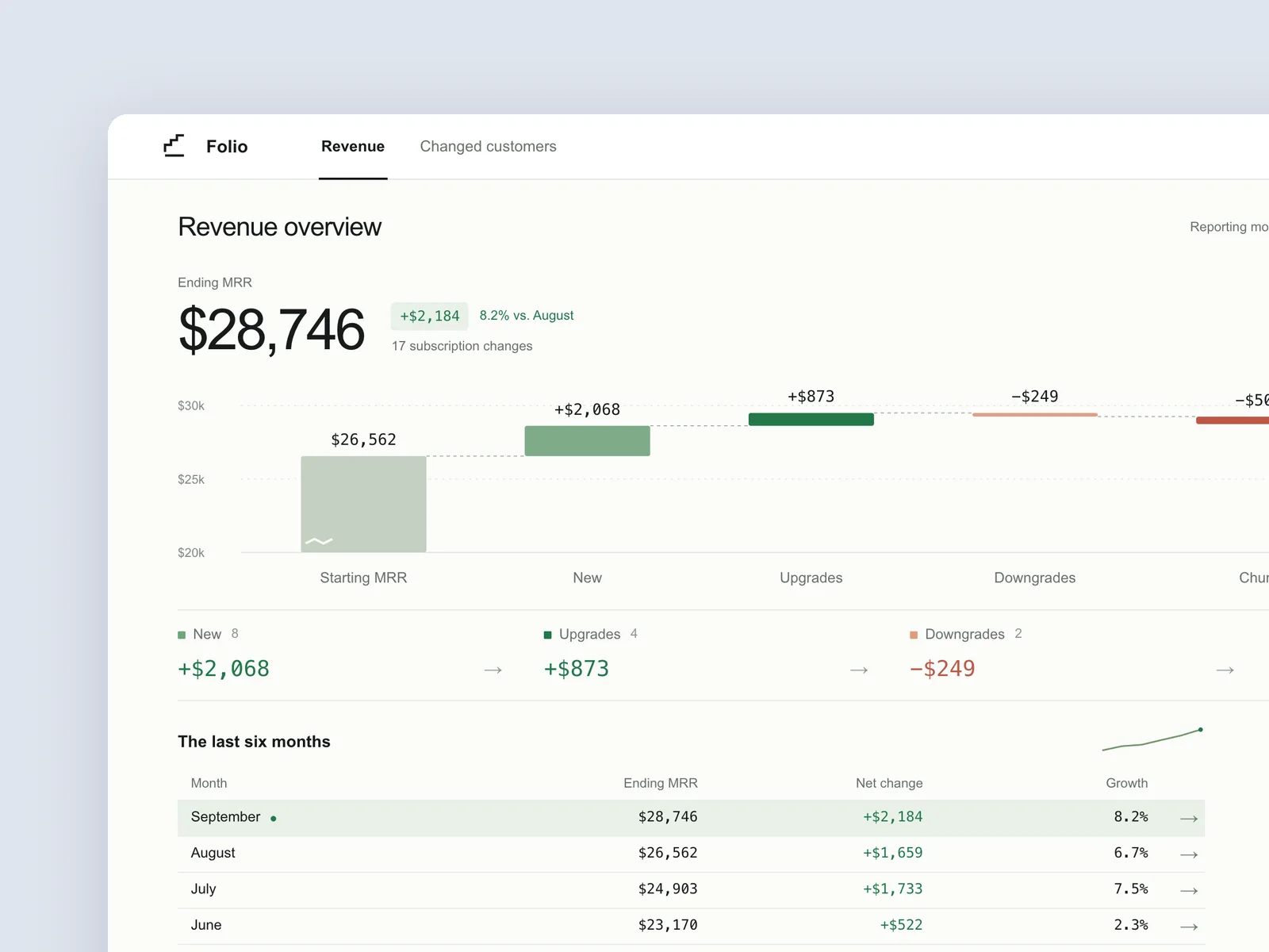 Runrate · SaaS revenue dashboard